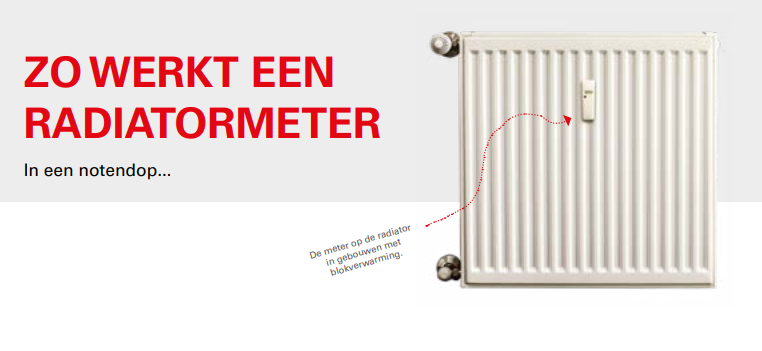 How does the TECHEM radiator meter work
